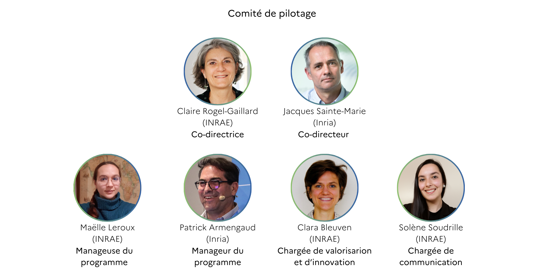 Equipe COPIL Equipe COPIL